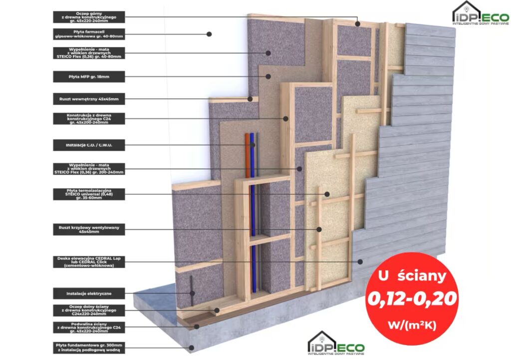 IDP_Przekrój ściany zewnętrznej